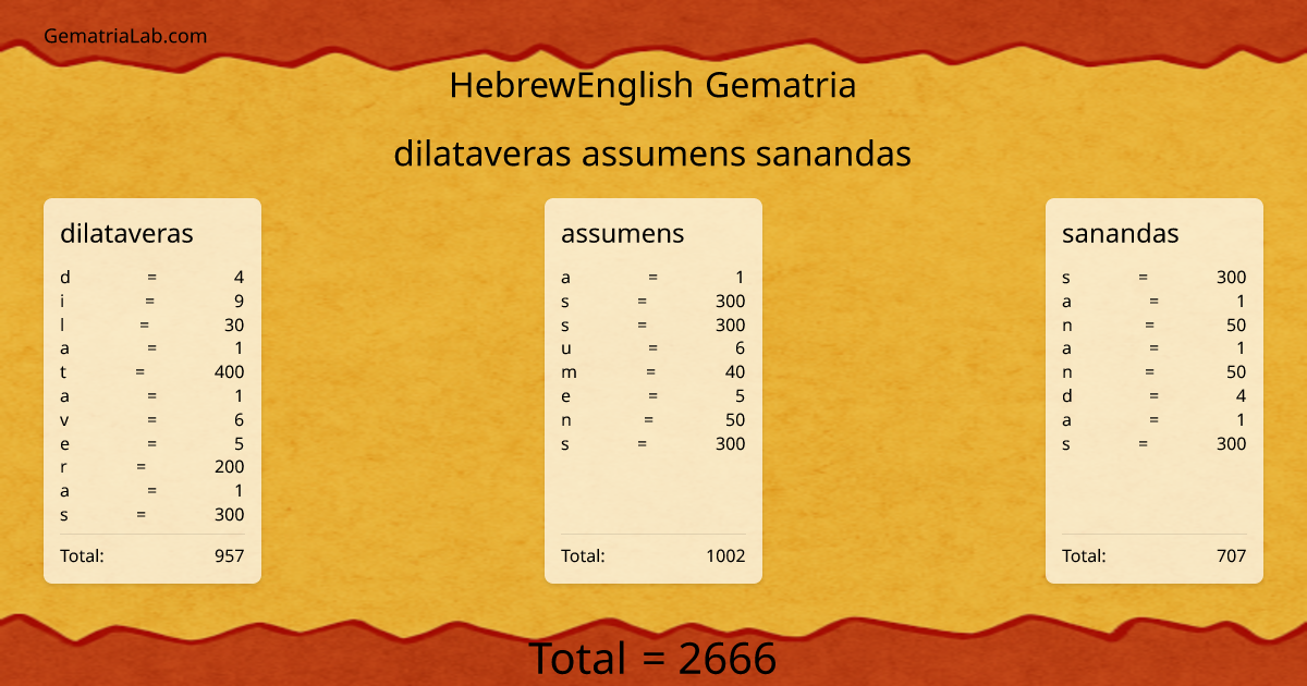dilataveras assumens sanandas in hebrewEnglish Gematria